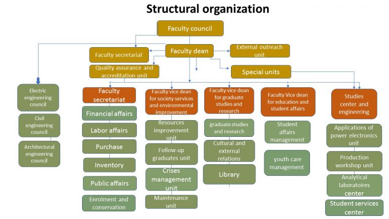 Administrative organization